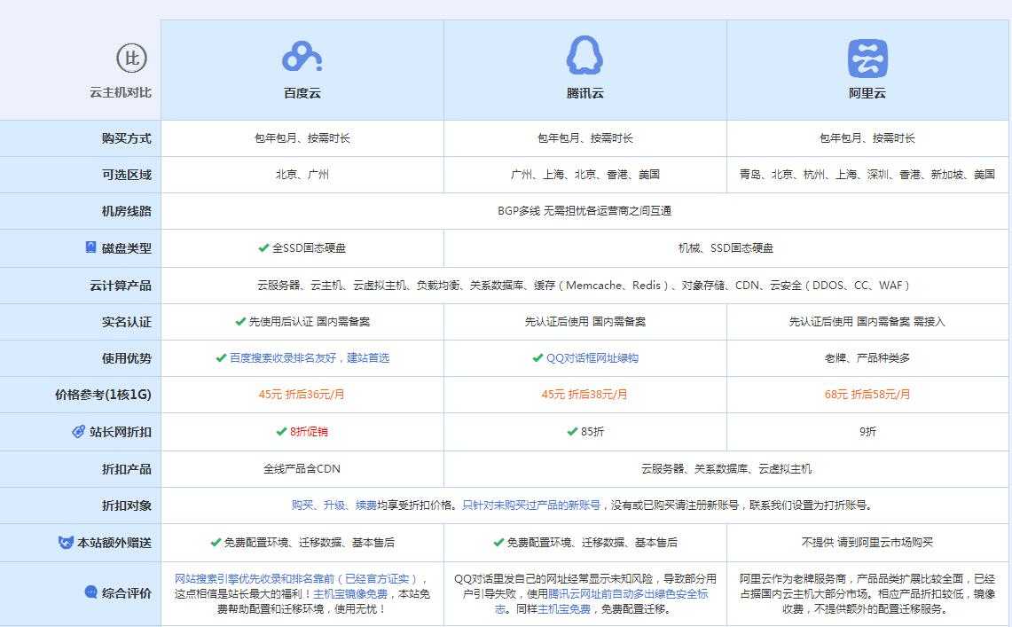 尤溪云主机代理对比.jpg